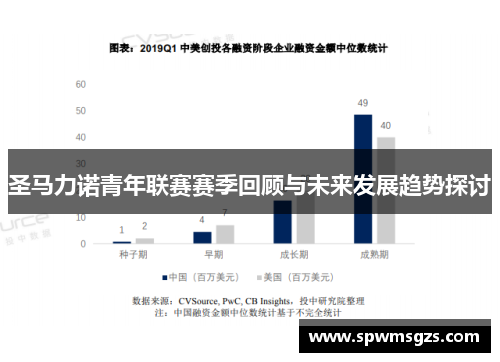 圣马力诺青年联赛赛季回顾与未来发展趋势探讨