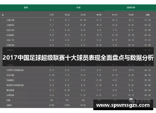 2017中国足球超级联赛十大球员表现全面盘点与数据分析