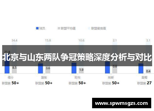 北京与山东两队争冠策略深度分析与对比