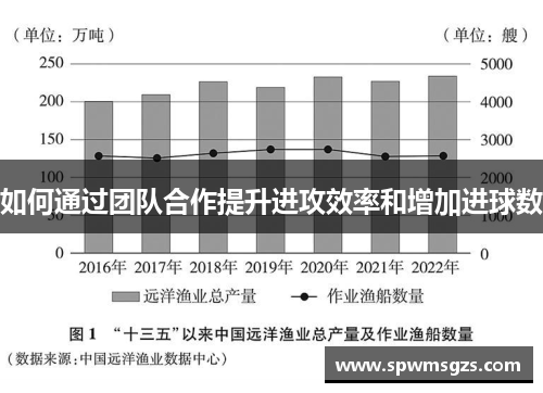 如何通过团队合作提升进攻效率和增加进球数