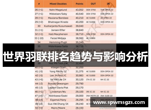 世界羽联排名趋势与影响分析