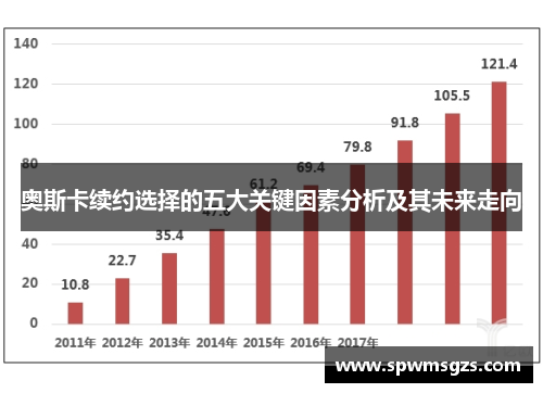 奥斯卡续约选择的五大关键因素分析及其未来走向