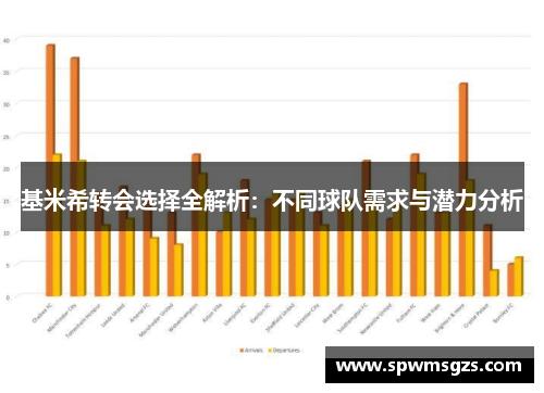 基米希转会选择全解析：不同球队需求与潜力分析