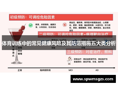 体育训练中的常见健康风险及其防范措施五大类分析