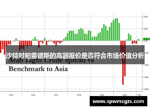 沙特对帕雷德斯的高额报价是否符合市场价值分析