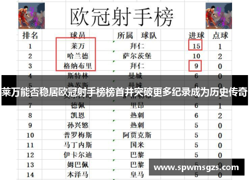 莱万能否稳居欧冠射手榜榜首并突破更多纪录成为历史传奇 莱万能否稳居欧冠射手榜榜首并突破更多纪录成为历史传奇