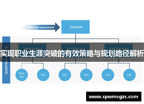 实现职业生涯突破的有效策略与规划路径解析